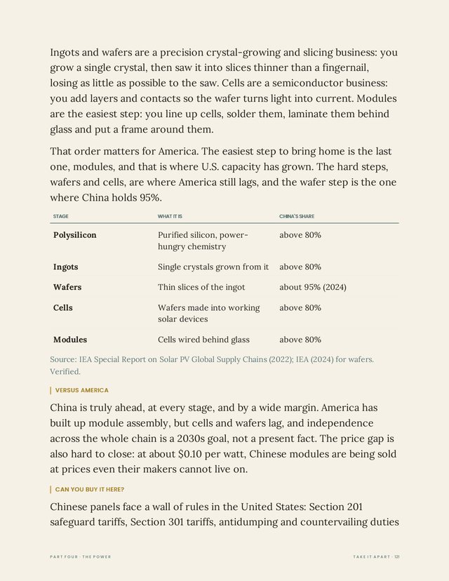 Page 121 of Take It Apart: chapter 27, the solar supply chain in one table.